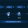 enterprise AI platforms 