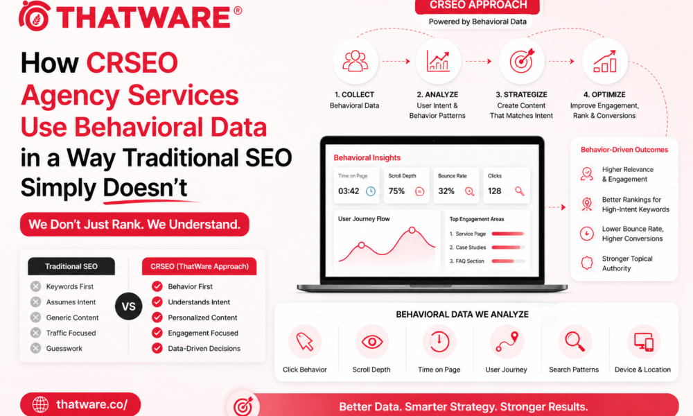 Crseo agency