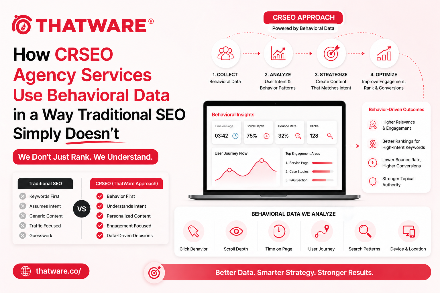 Crseo agency